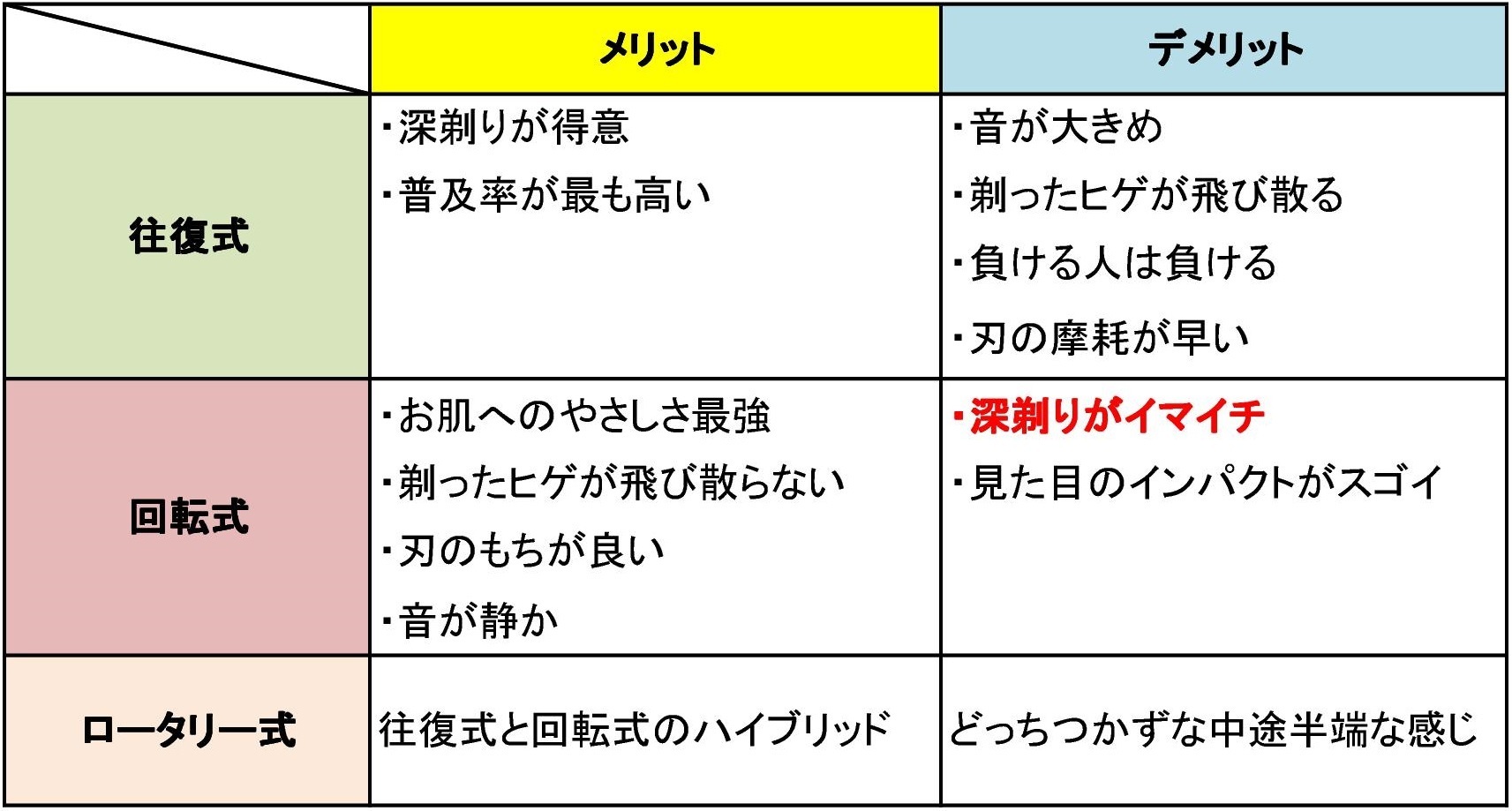 回転式シェーバーはココが違う フィリップスのシェーバーお得な通販情報